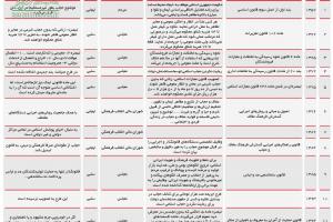 از تهدید بدحجابان توسط رفسنجانی تا نظر احمدی‌نژاد درباره موی دختران +جدول