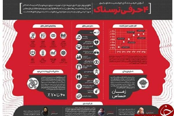 اینفوگرافیک؛ ۴ حرفیِ ترسناک