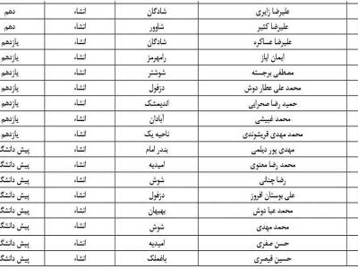 معرفی راهیافتگان به جشنواره نخبگان قرآن دانش‌آموزی خوزستان