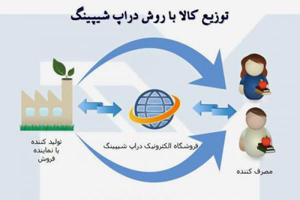 دراپ شیپینگ؛ سراب کسب درآمد از اینترنت