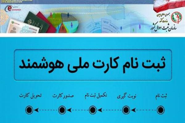 کسب رتبه سوم خراسان شمالی در صدور کارت ملی هوشمند / رتبه یک استان در ثبت ازدواج