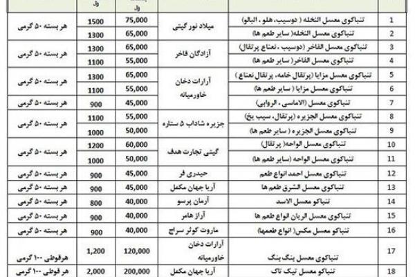 قیمت انواع تنباکو و ‌سیگار برگ اعلام شد