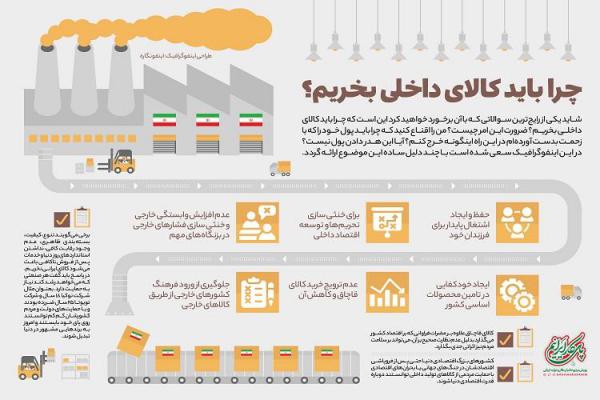 طرح پوسترهای پویش «پای کار ایرانیم»