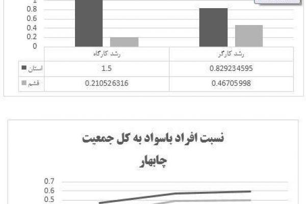 ۲۴ بلایی که با تصویب لایحه مناطق آزاد بر سر کشور می‌آید/ آزمون بزرگ نمایندگان ملت