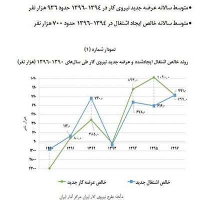 روحانی: چرا عده‌ای نسبت به قدرت نظام دچار شک شده‌اند؟| همه باید پاسخگو باشند