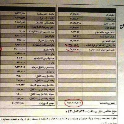 قانونی شدن حقوق‌های نجومی با تصویب ماده ۳۰ لایحه مالیات بر ارزش افزوده