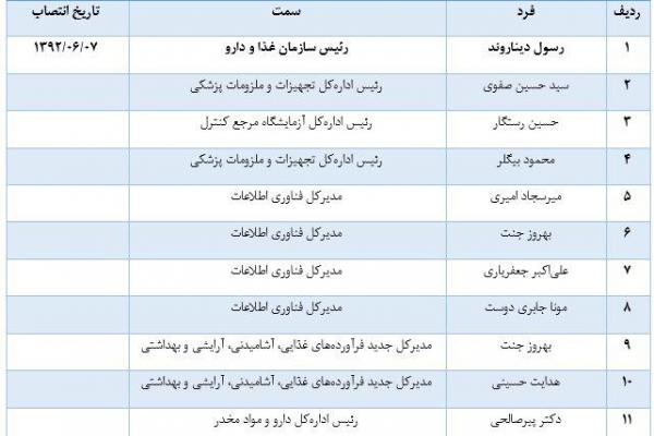 چرا طرح شناسه کالا برای محصولات سلامت‌محور عقب‌گرد کرد؟