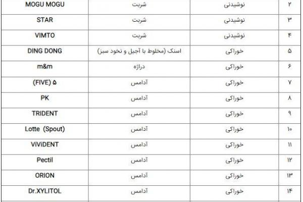 لیست ۱۵ فرآورده خوراکی و آشامیدنی غیرمجاز اعلام شد