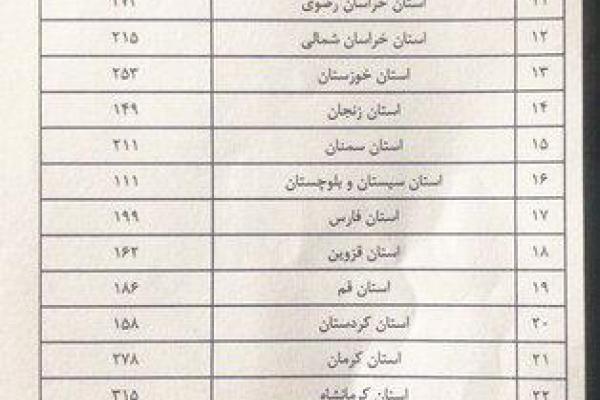 ثبت طلاق سهمیه‌بندی شد