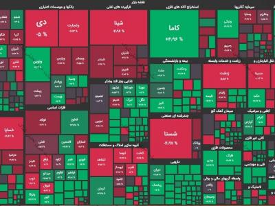 دلیل بانک مرکزی عراق برای کاهش شدید ارزش دینار مقابل دلار/ سقوط ارزش پوند و قیمت نفت خام با کشف گونه جدیدی از کرونا/ تاکید وزیر صنعت بر افزایش عرضه با هدف کاهش سوداگری در بازار خودرو