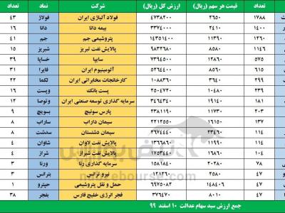 سیگنال رئیس جمهور به بازار ارز؛ قیمت دلار ۵۰۰ تومان عقب نشینی کرد/ مردم فقط می‌خواهند پول خود را از بورس بگیرند و فرار کنند/ همتی: خرید و فروش بیت کوین آزاد نمی‌شود