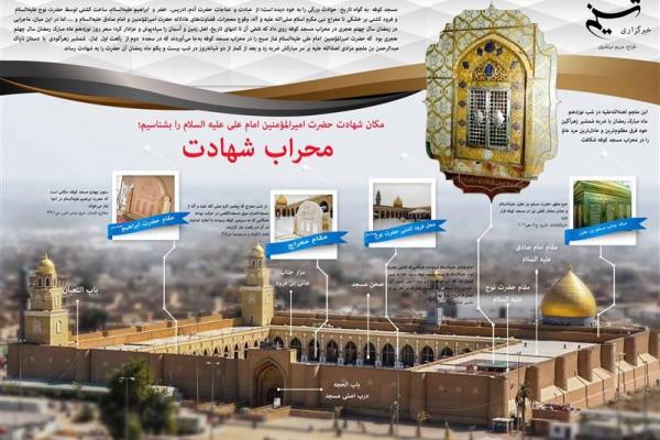 اینفوگرافیک آشنایی با محل شهادت امام علی (ع)