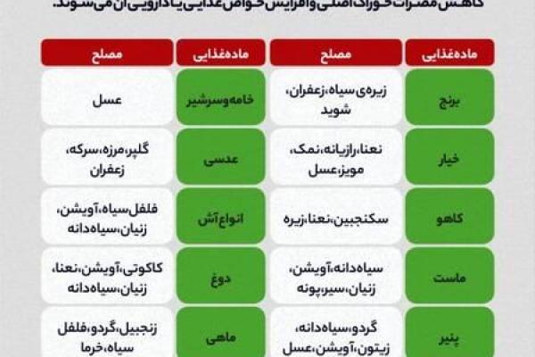  مصلحات غذایی در طب سنتی