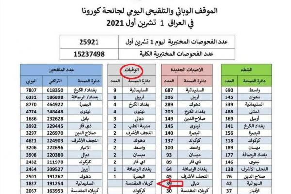 فوتی‌های کرونایی “کربلای معلی” بعد از اربعین ۱۴۰۰ هم صفر است!